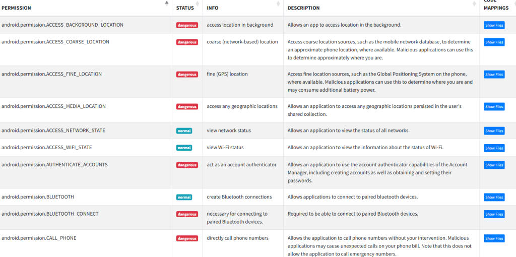 The fake Telegram apps request various permissions upon installation