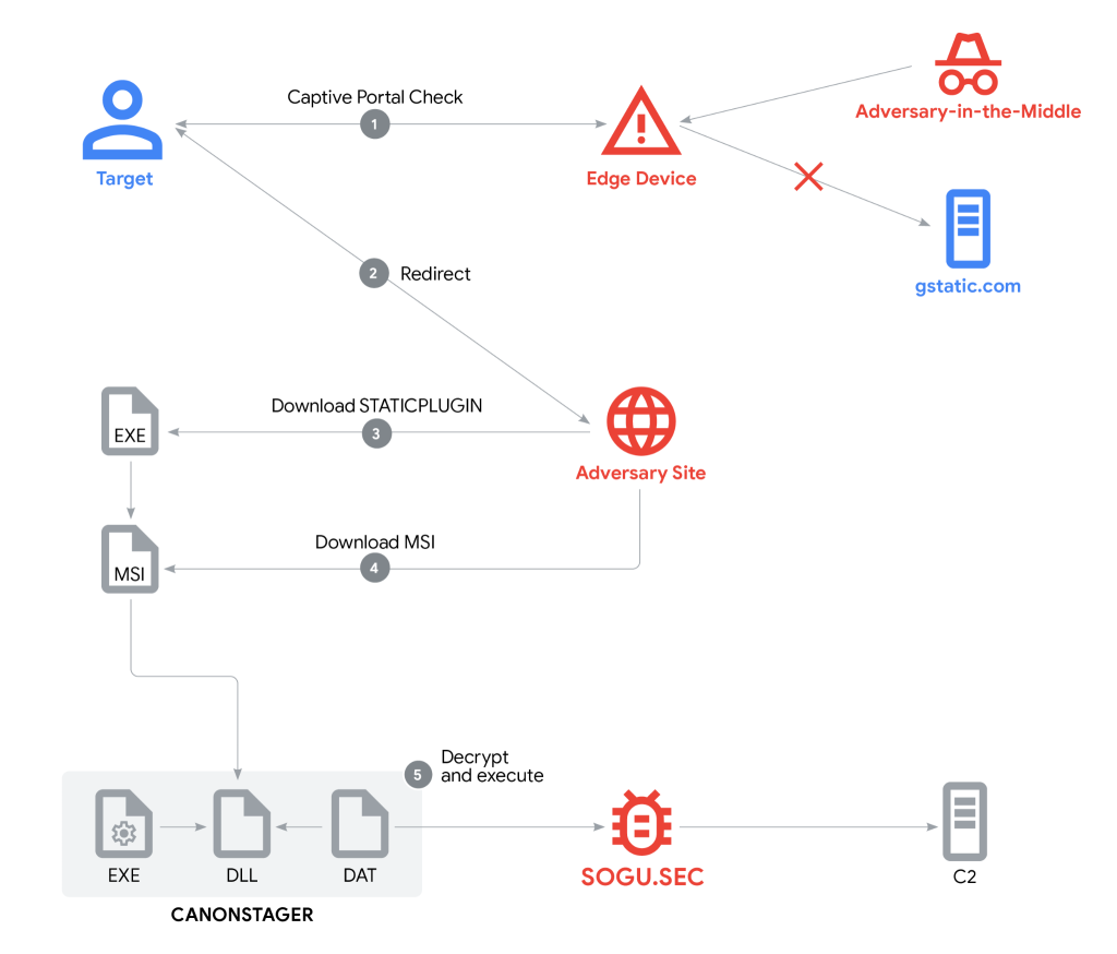 Attack chain diagram