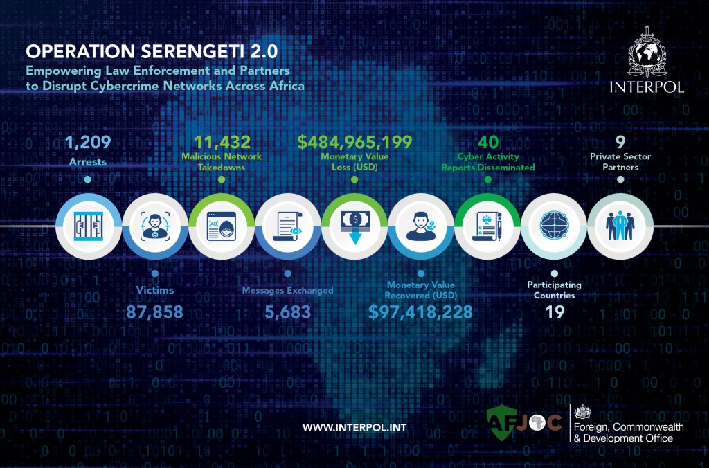 Operation Serengeti 2.0 in numbers 