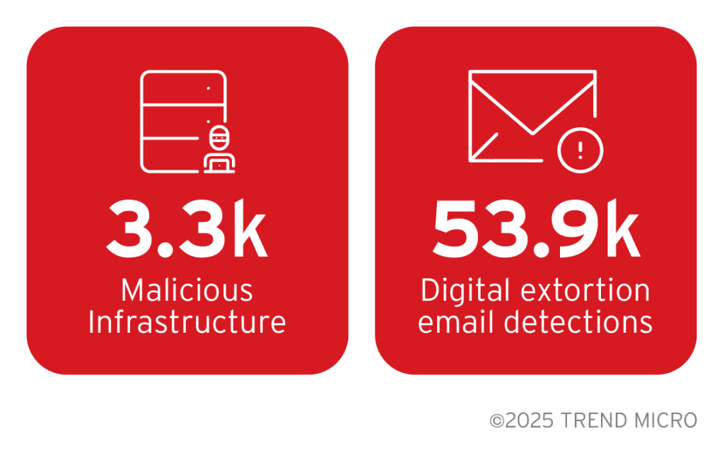 Trend’s contribution by the numbers