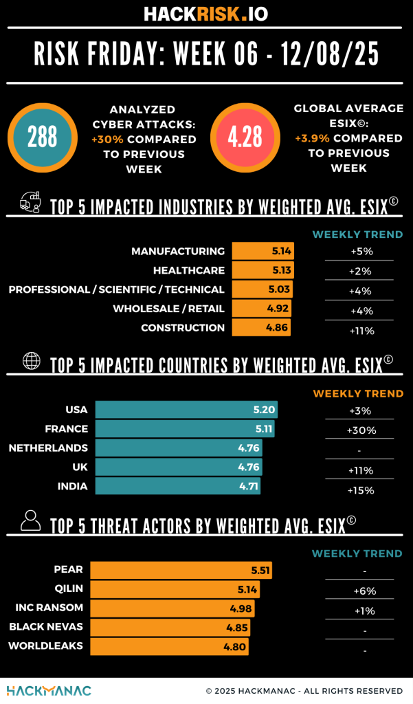 Cyber Threat Report for August 6 to 12