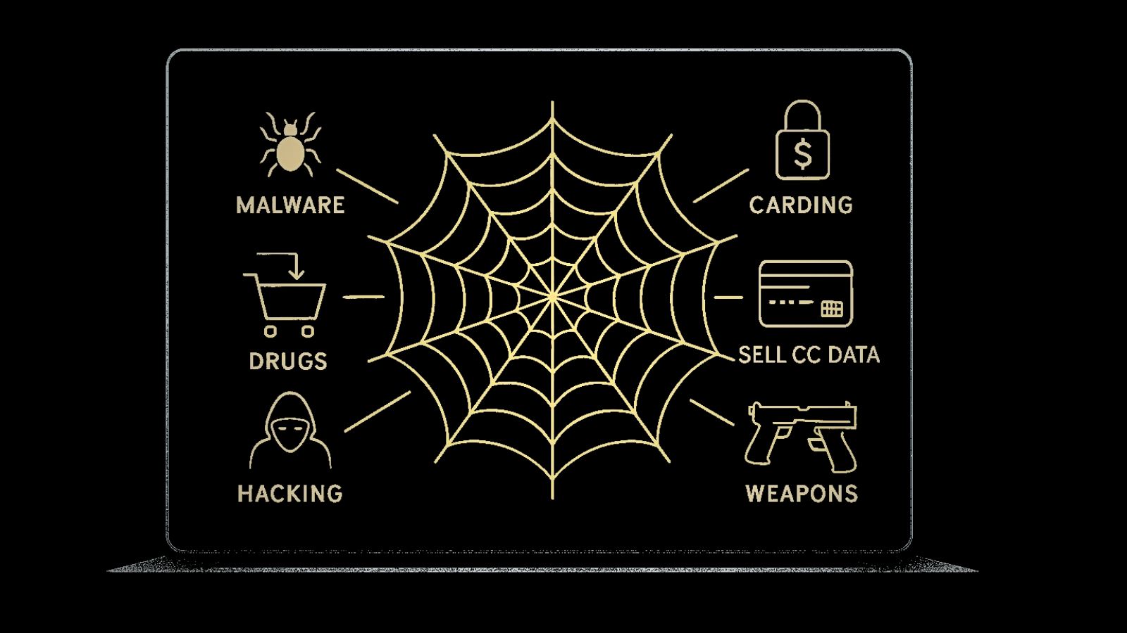 Cybercrime - Screen - Web - Dark Web Marketplace
