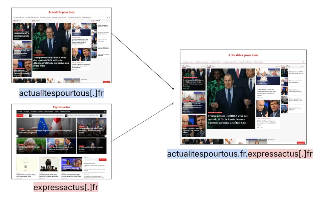 Subdomains used by CopyCop to mirror other websites