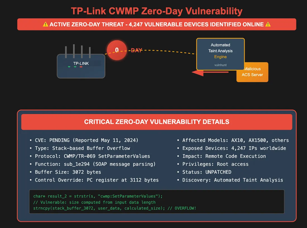 TP-Link zero-day flaw 