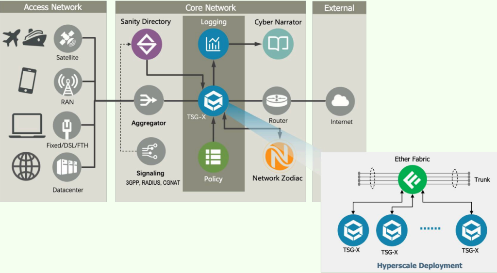 How Geedge Networks’ system integrates with an ISP’s existing network