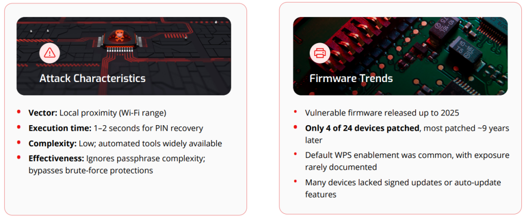 Vulnerability impact summary