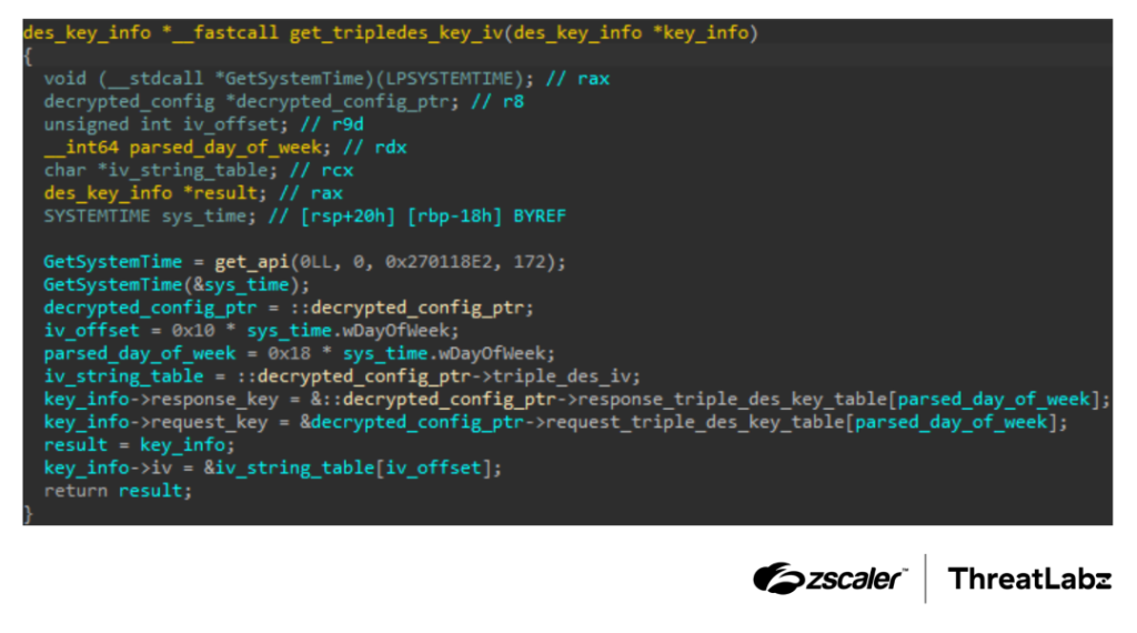 YiBackdoor utilizes dynamic, unique encryption keys daily, making network traffic more resilient against static-based signatures
