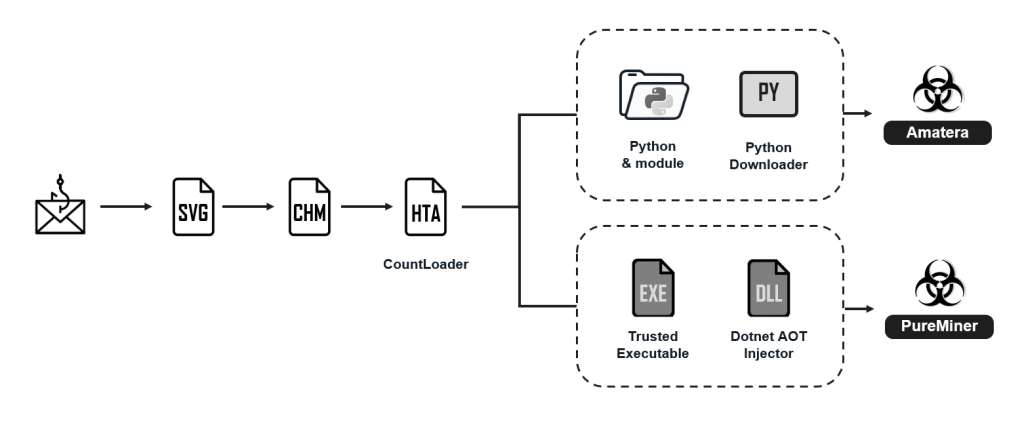 Attack chain