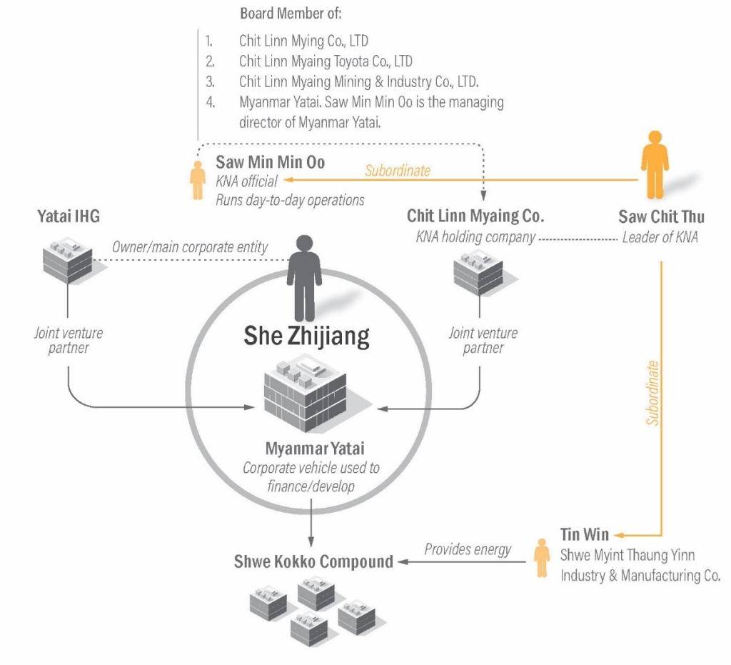 Scam scheme
