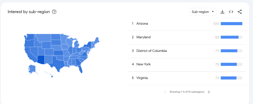 Google Trends showing surge in use of VPNs in Arizona