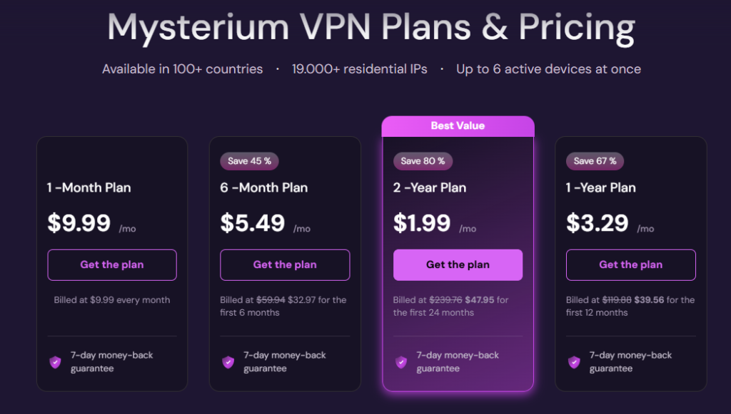 Mysterium VPN Friday Deal Offer