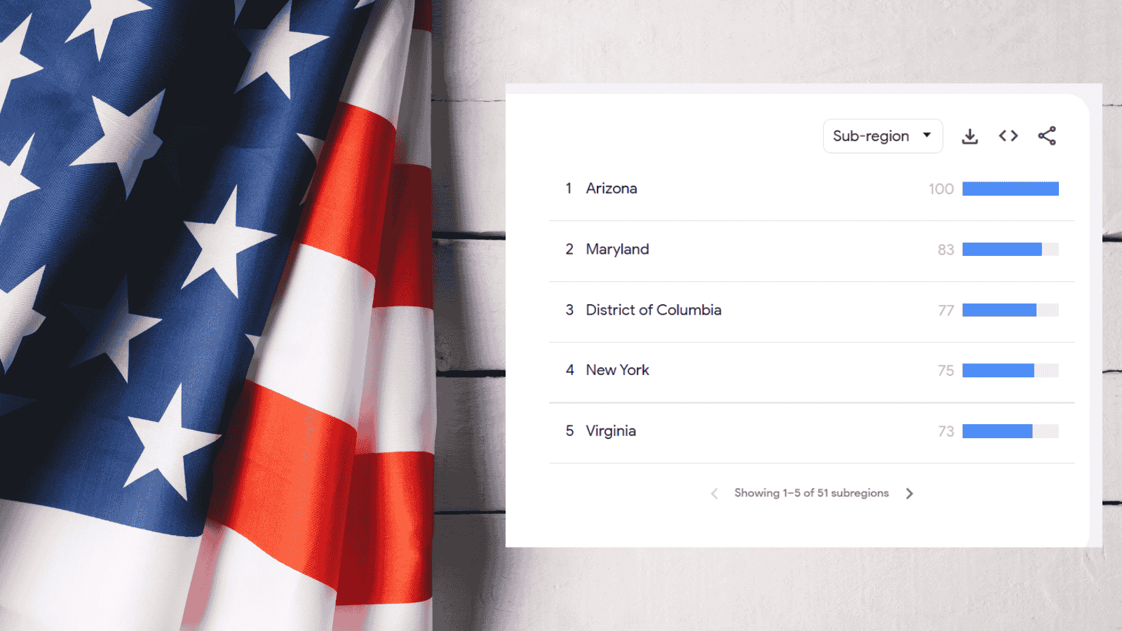 VPN Searches Surge in Arizona Following Age Verification Law