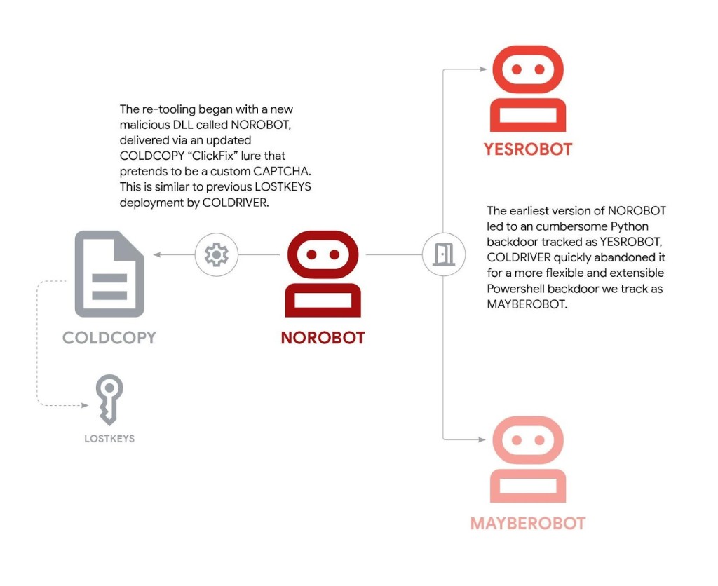 Malware development overview 
