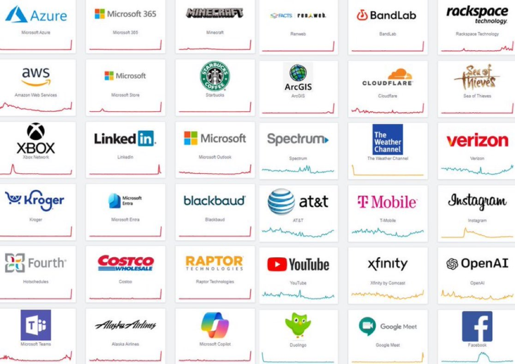 Services shown on Downdetector