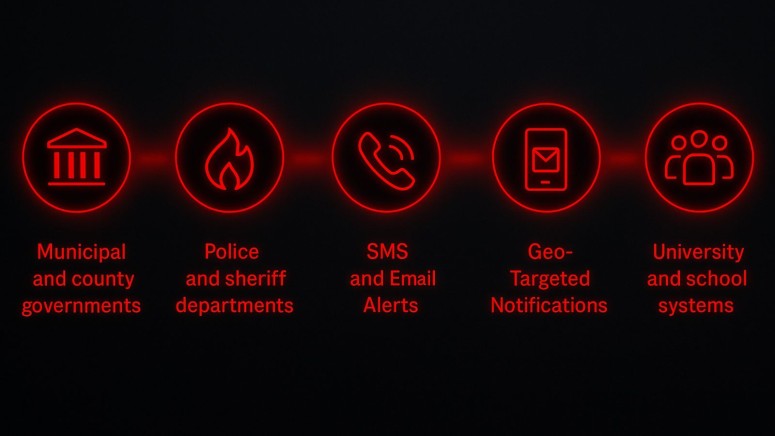 Icons - Phone - Fire - SMS - People - Government