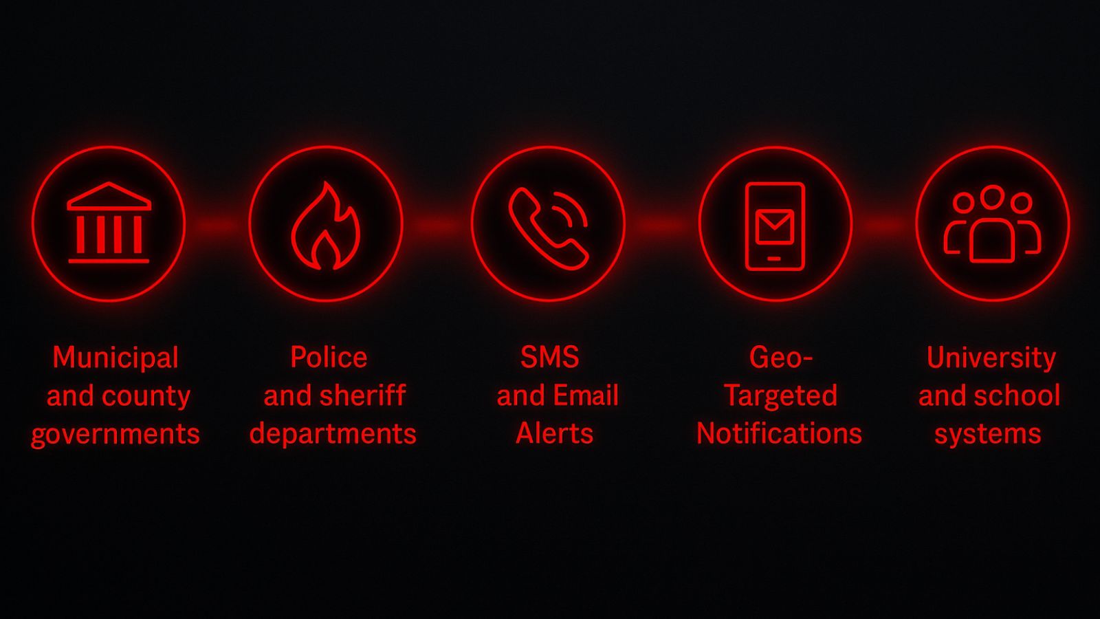 Icons - Phone - Fire - SMS - People - Government