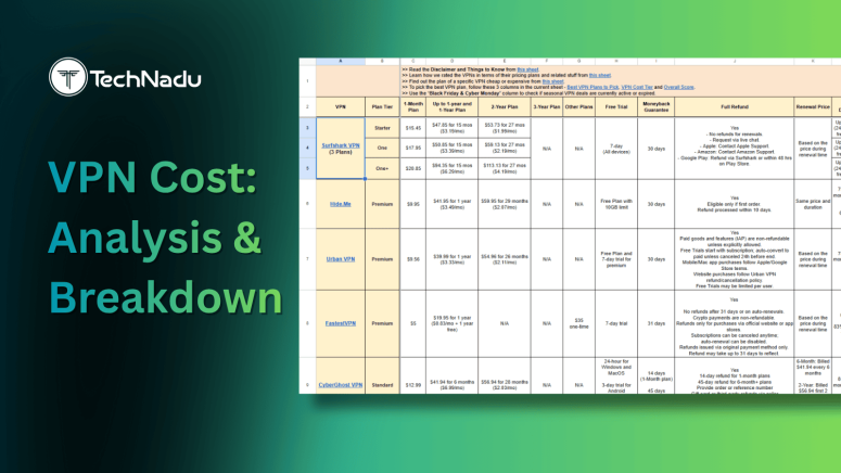 VPN Cost Uncovered The Real Cost, Best Discounts & Savings Strategies