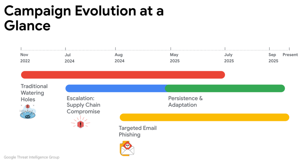 BADAUDIO campaign overview
