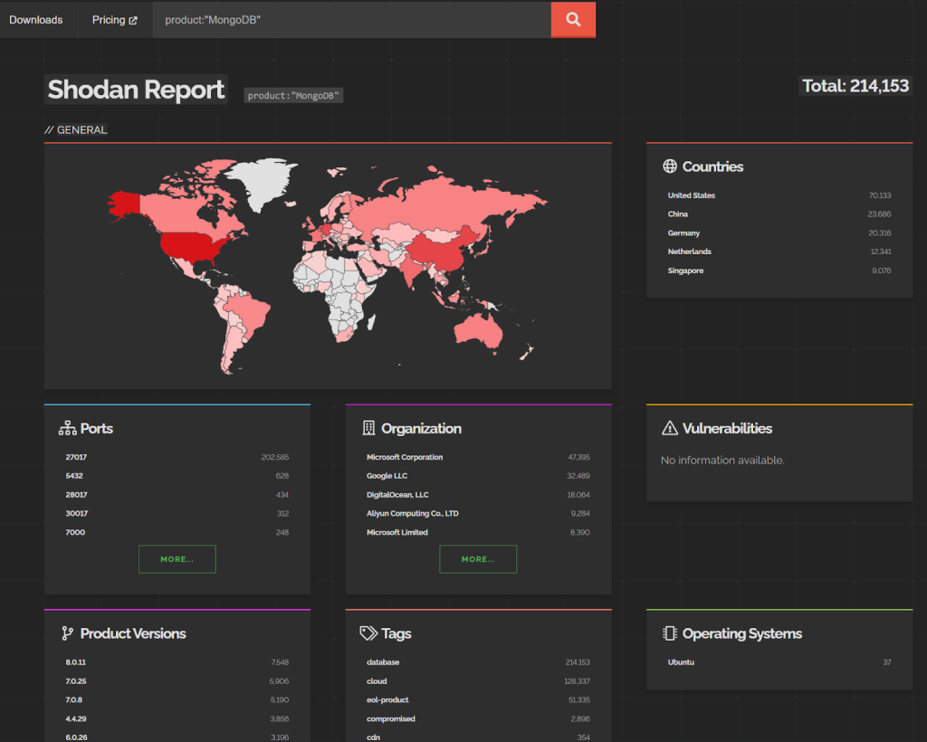MongoDB internet footprint in Shodan report