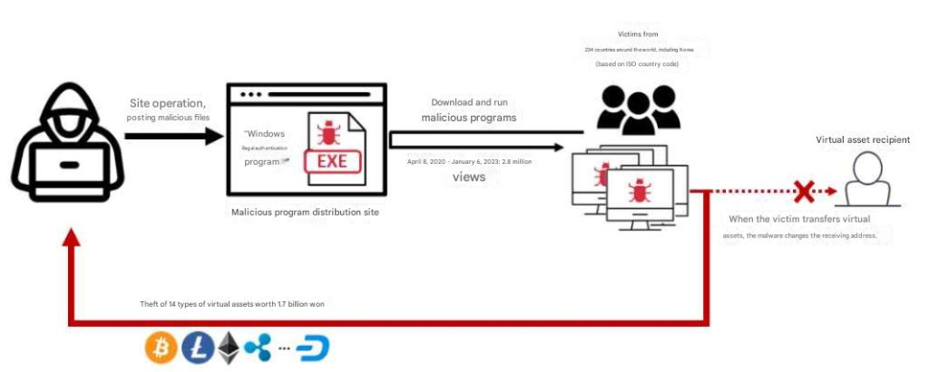 Police report excerpt (auto-translated)