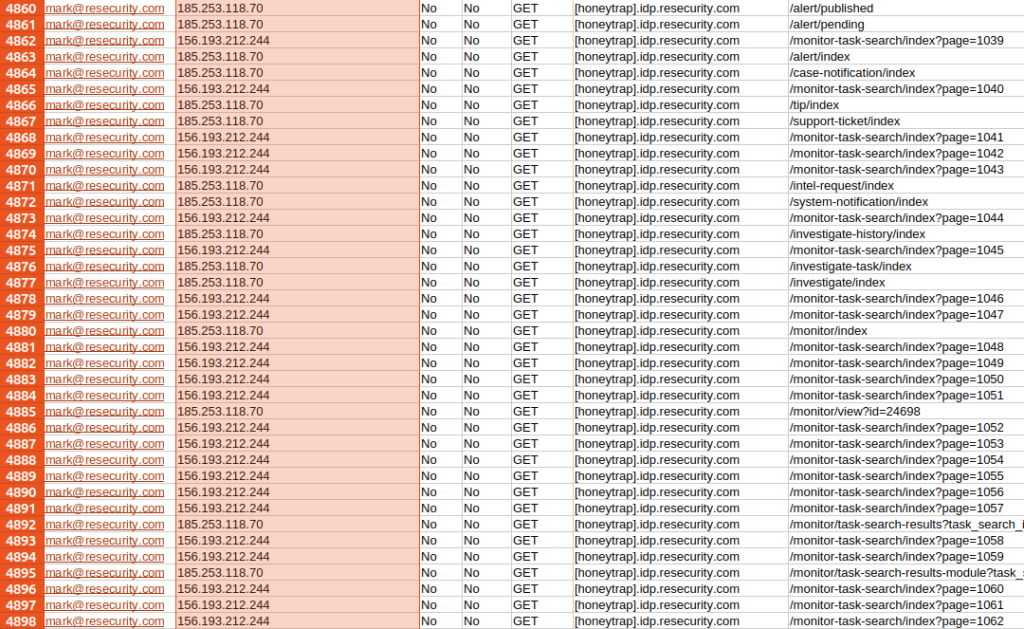 Resecurity report detailing the honeypot