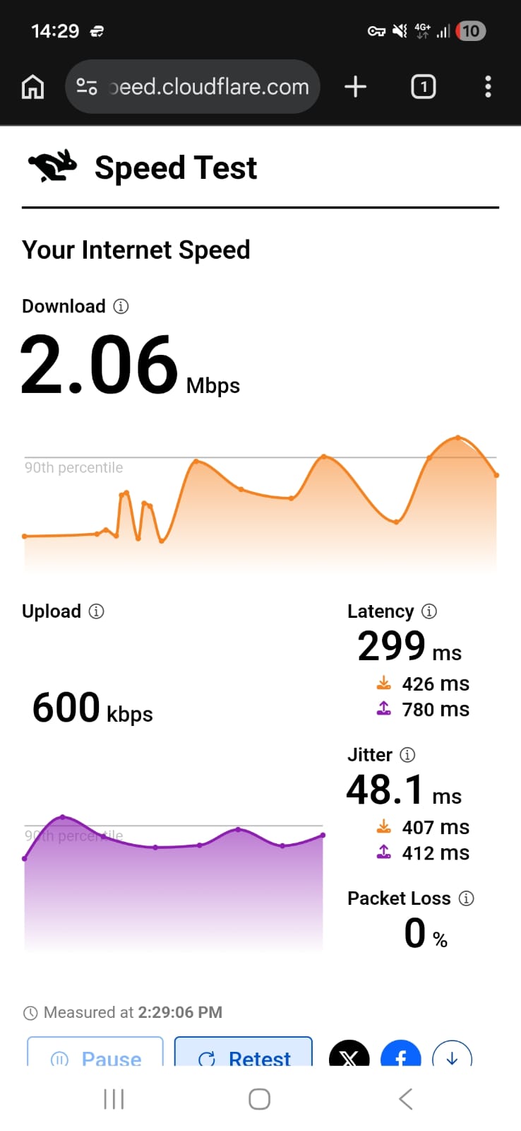 ExpressVPN Android - UK Speed Test Result on Mobile - Day 1