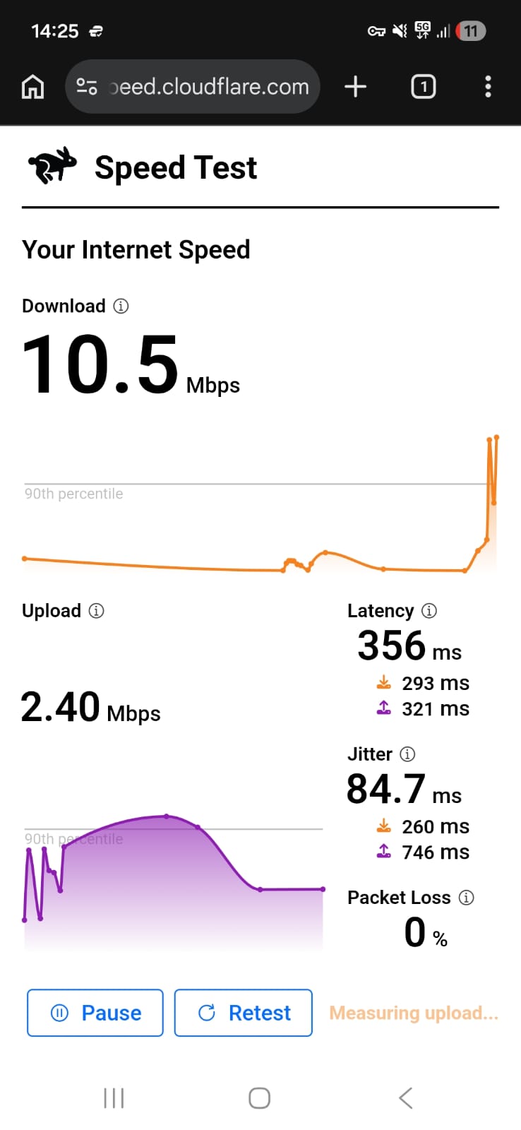 ExpressVPN Android - US Speed Test Result on Mobile - Day 1