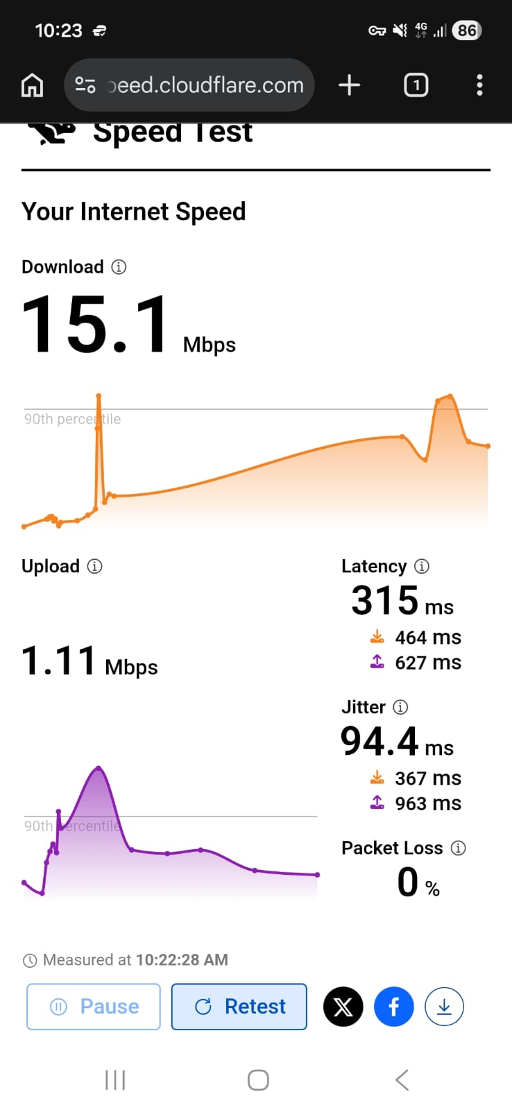 ExpressVPN Android - US Speed Test Result on Mobile - Day 2