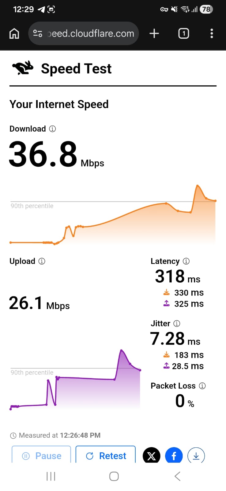 PIA VPN Android - UK Speed Test Result on Wi-Fi