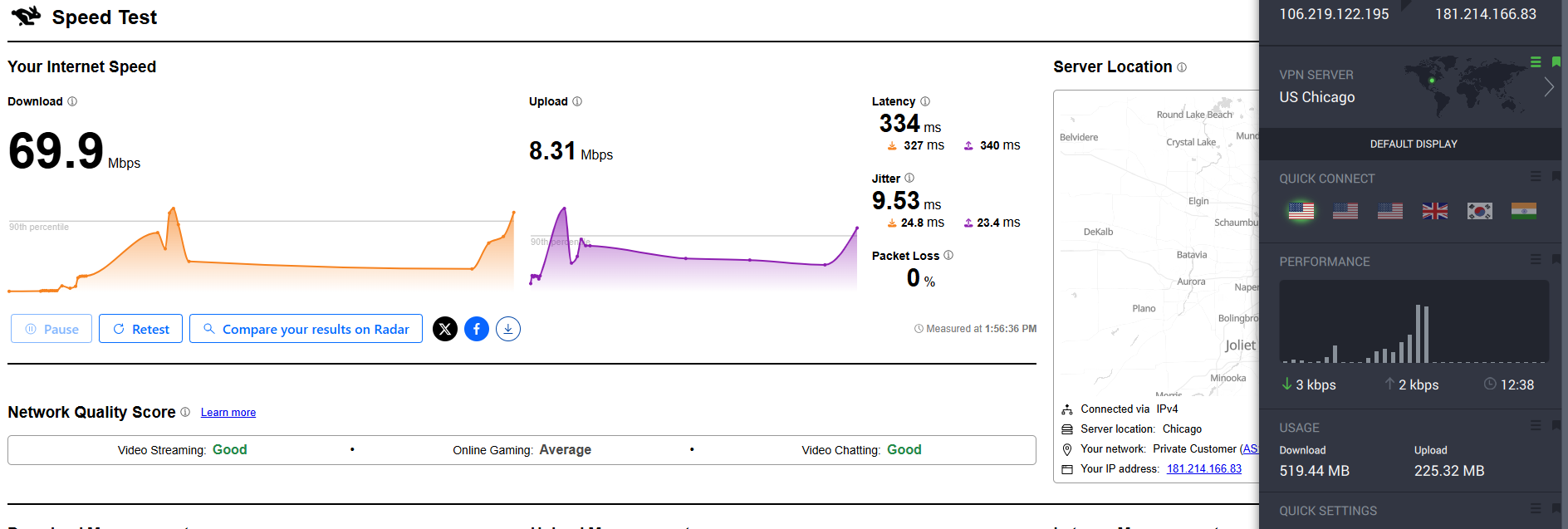 PIA VPN speed test results on Windows connected to Chicago server over WiFi showing download, upload, and latency performance
