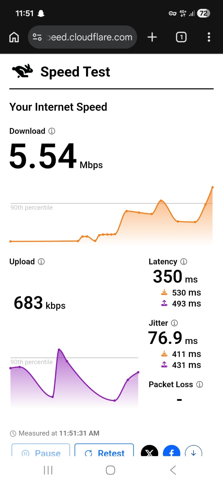 Surfshark VPN Android - UK Speed Test Result on Mobile - Day 1