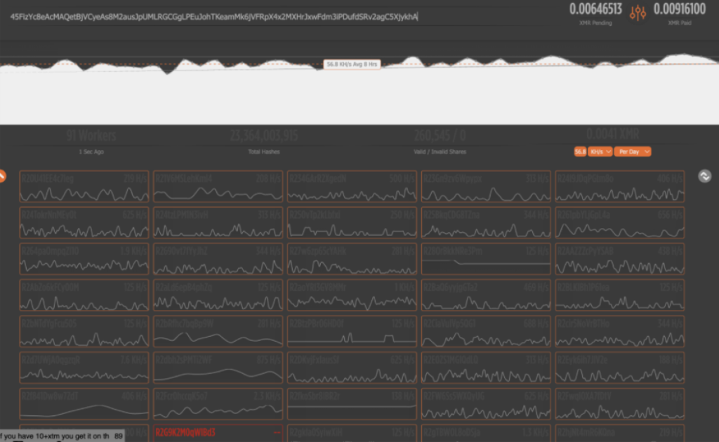 The supportxmr mining pool overview for the attackers wallet address | Source: Darktrace