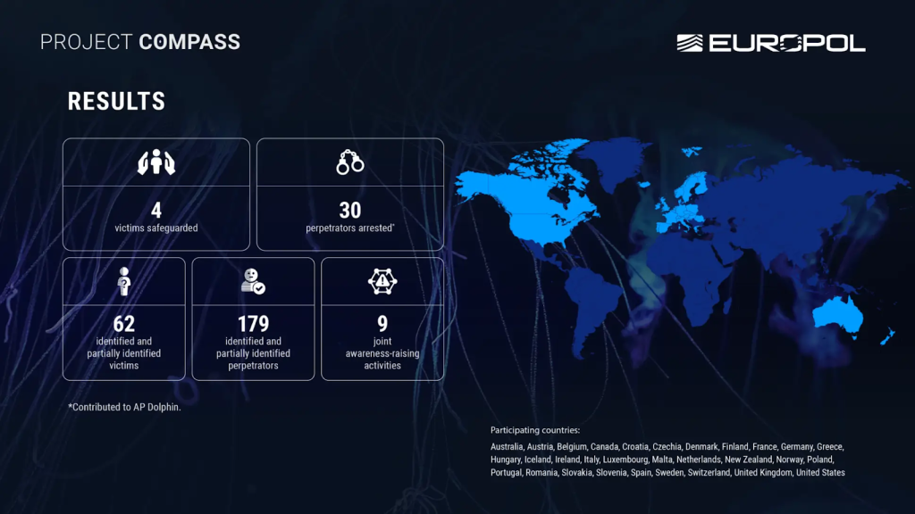 Project Compass results in its first year | Source: Europol