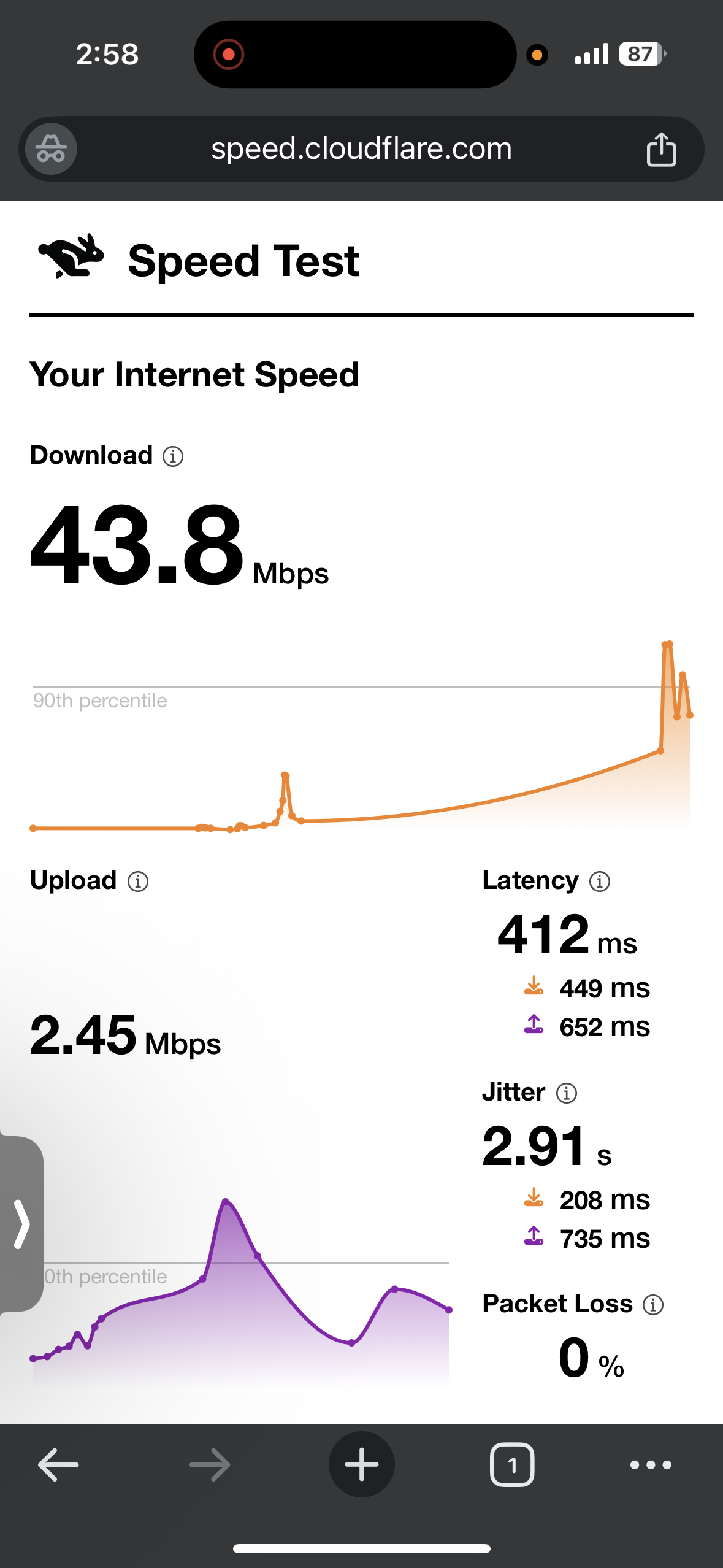 Mobile Data Speed test results while connected to ExpressVPNs US Los Angeles server on iPhone
