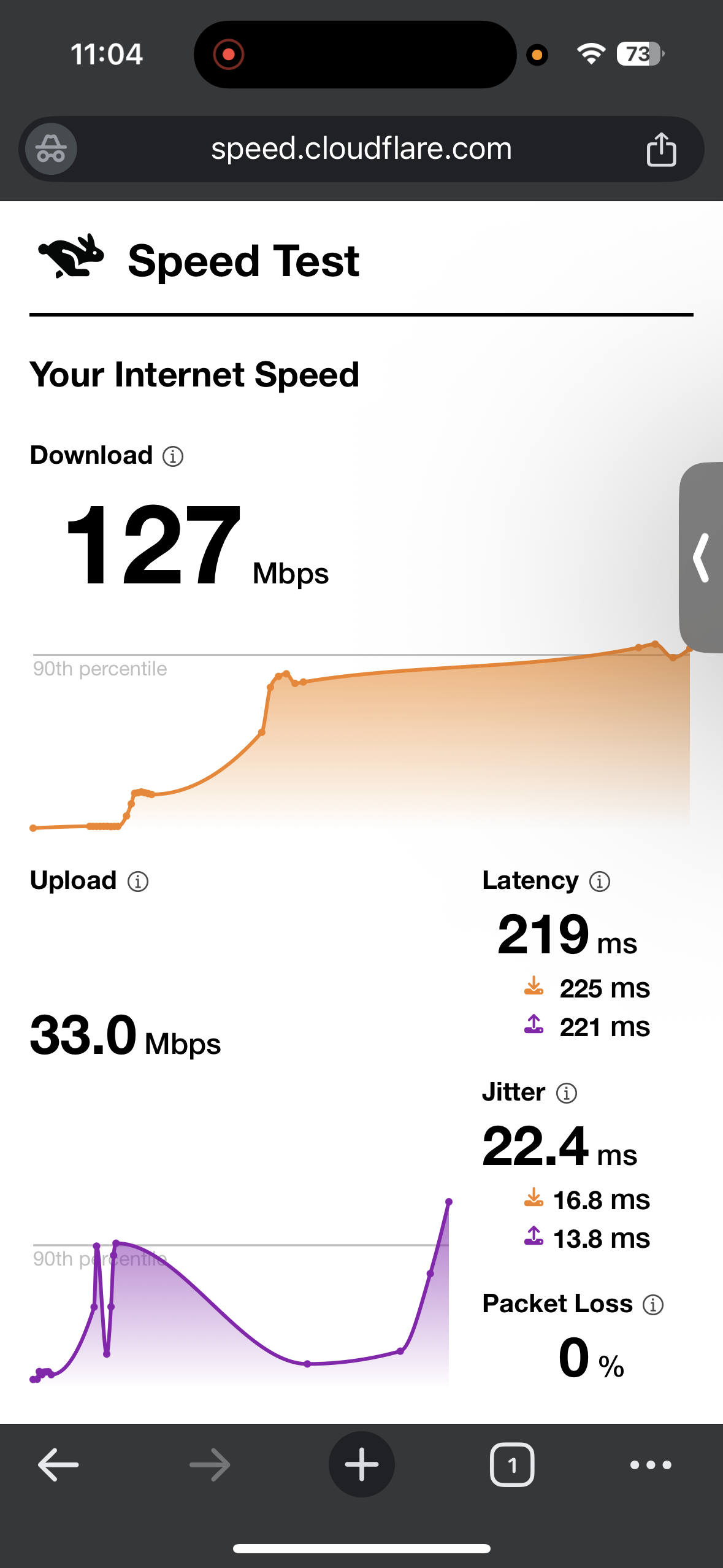 Wi-Fi Speed test results while connected to ExpressVPNs UK London server on iPhone