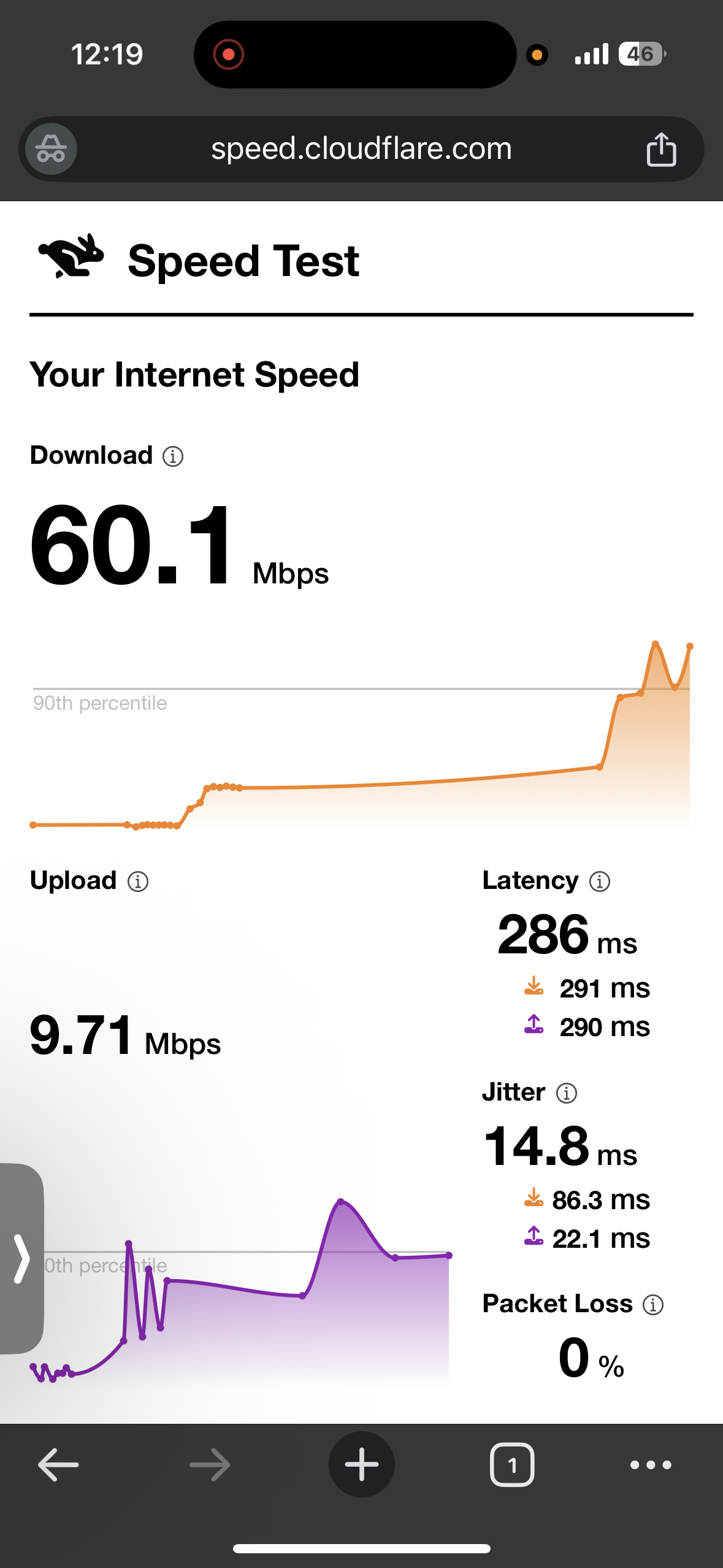 Mobile Data Speed test results while connected to NordVPN's US Los Angeles server on iPhone