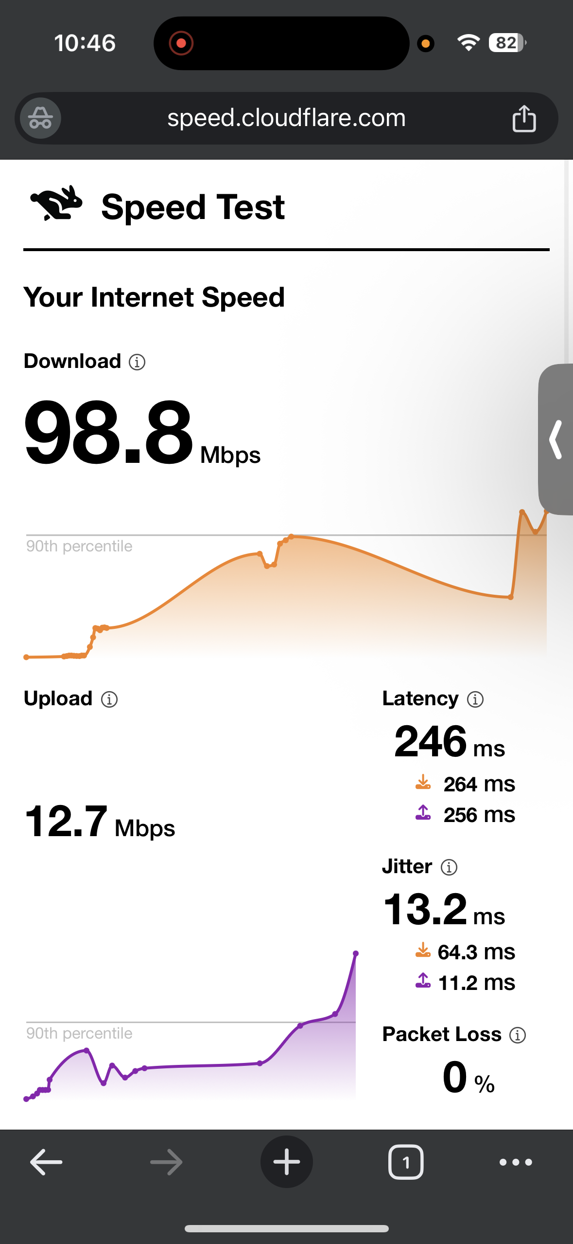Wi-Fi Speed test results while connected to NordVPN's US Los Angeles server on iPhone