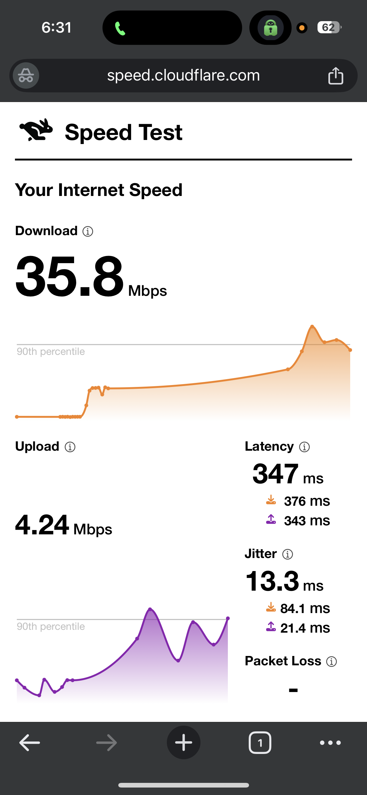 Mobile Data Speed test results while connected to PIA VPN UK London server on iPhone
