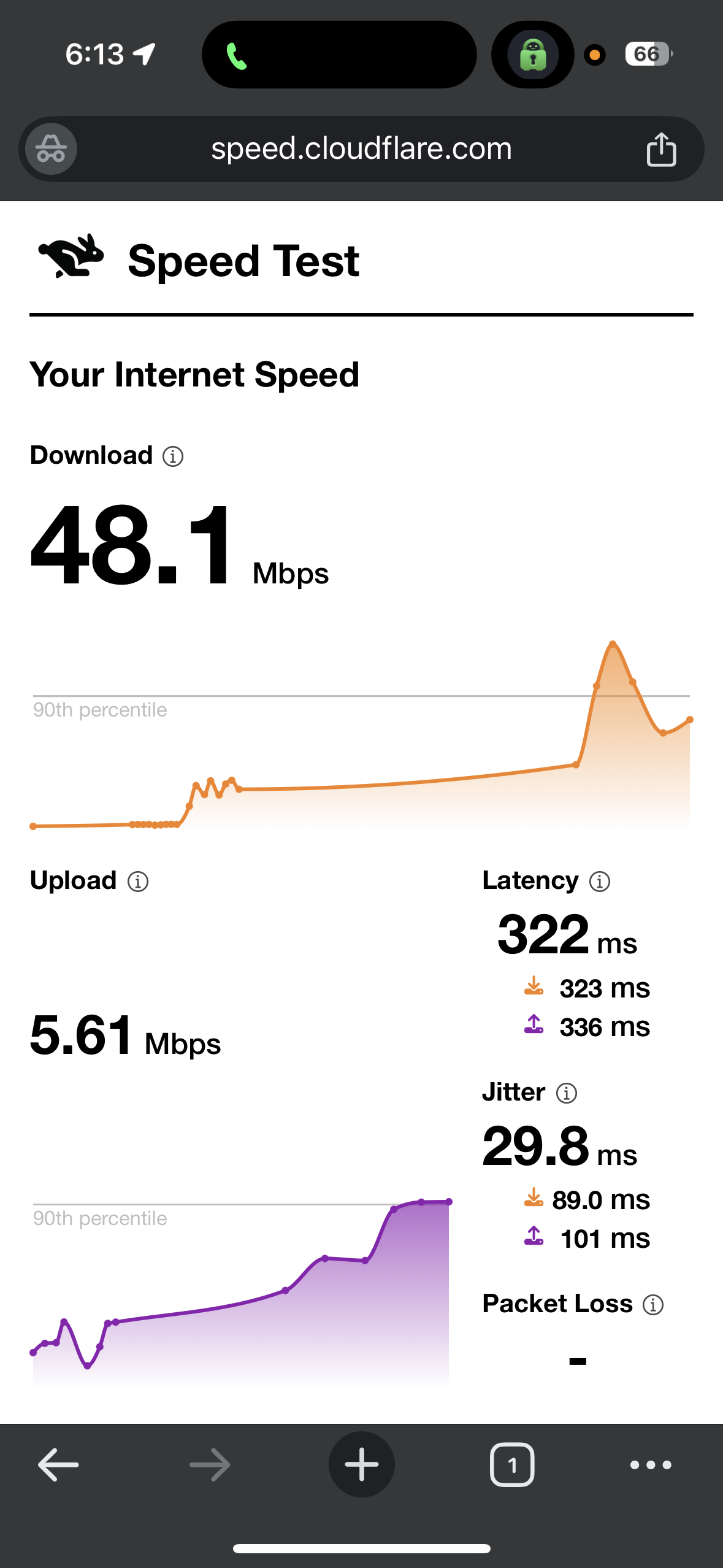 Mobile Data Speed test results while connected to PIA VPN US New York server on iPhone