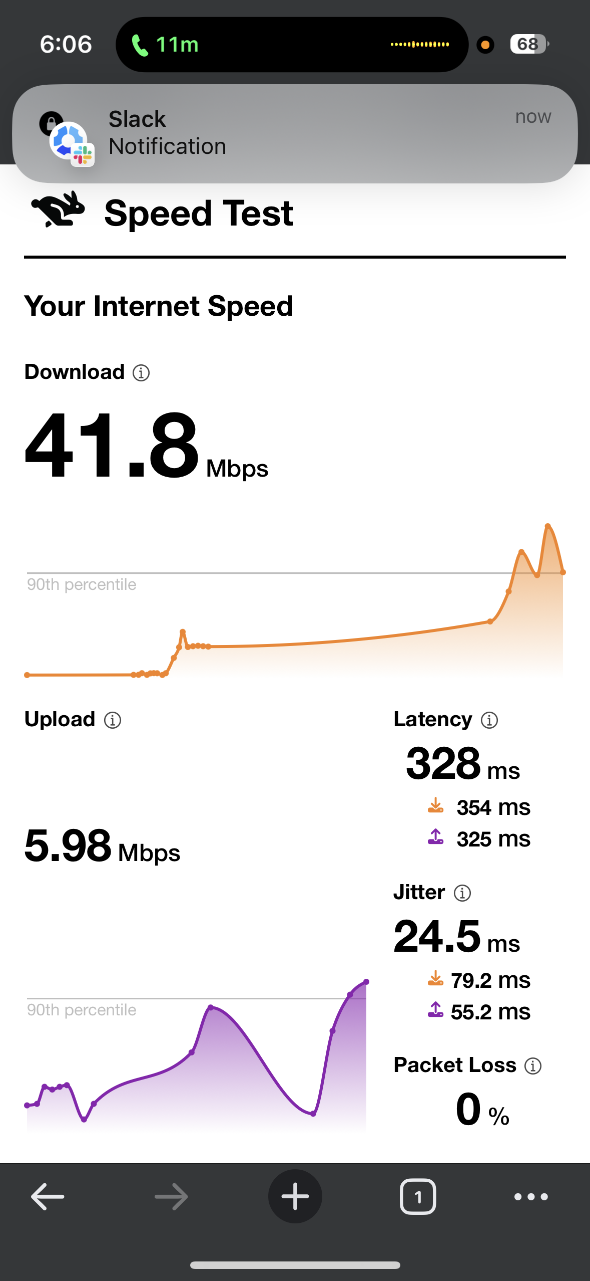 Mobile Data Speed test results while connected to Proton VPN UK London server on iPhone