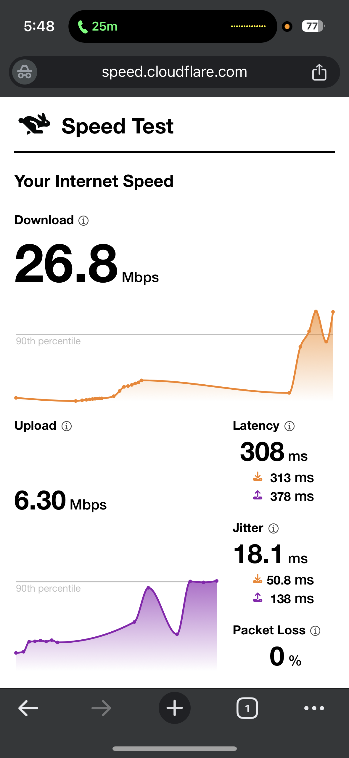 Mobile Data Speed test results while connected to Proton VPN US Los Angeles server on iPhone
