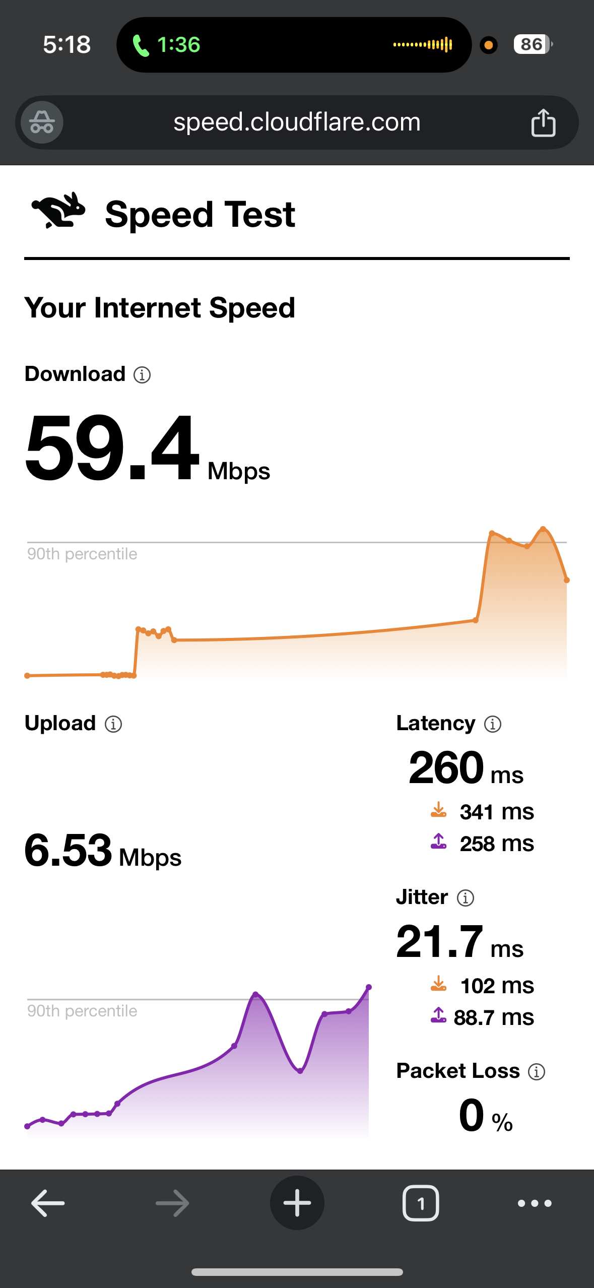 Mobile Data Speed test results while connected to Surfshark UK London on iPhone
