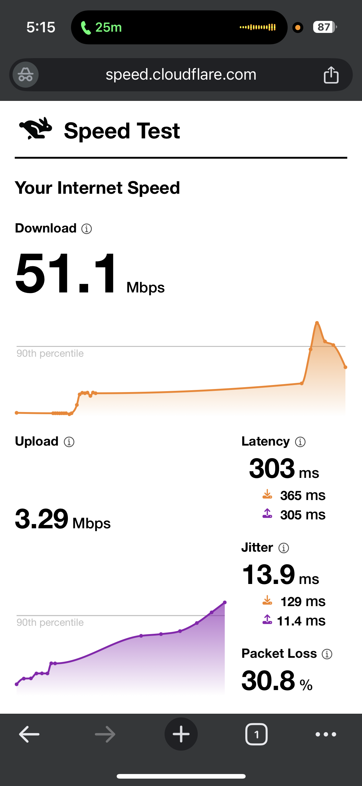 Mobile Data Speed test results while connected to Surfshark US Los Angeles server on iPhone