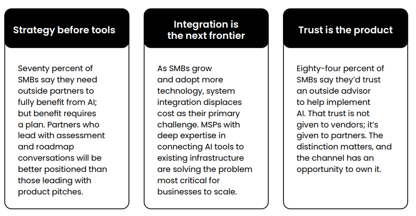 The report outlines that SMBs that will get the most from AI in 2026 are the ones with the best partner | Source: Pax8 Pulse