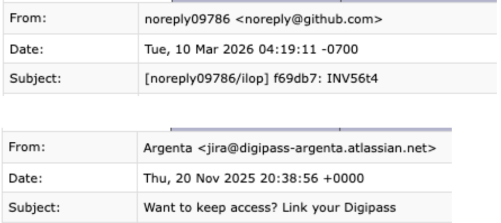Email headers | Source: Cisco Talos