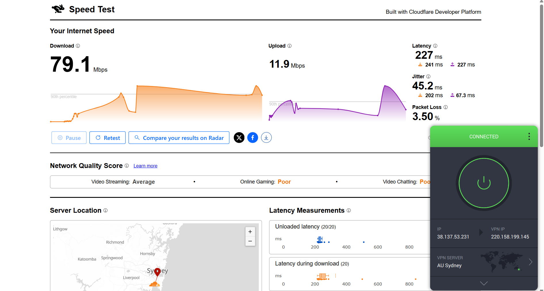 PIA VPN speed test results on Windows connected to Sydney server over WiFi showing download, upload, latency, and jitter performance