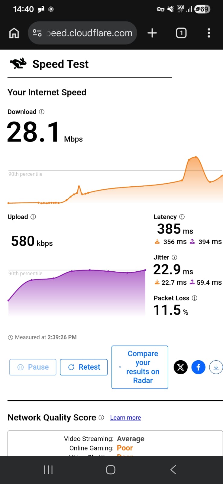 PrivadoVPN free version speed test results on Android connected to US server over mobile data showing download, upload, latency, and jitter performance (tested April 2026)