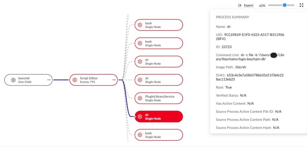 How Reaper targets the user’s login keychain, among other things | SentinelOne