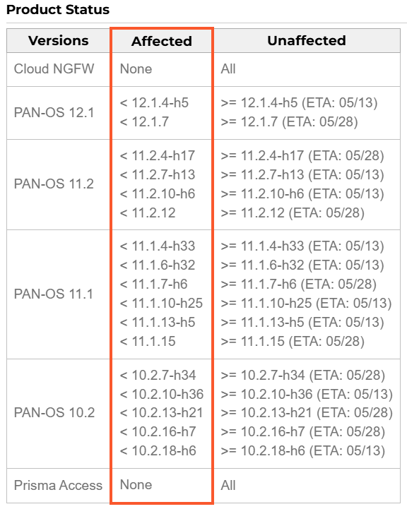 Affected product status | Source: Palo Alto