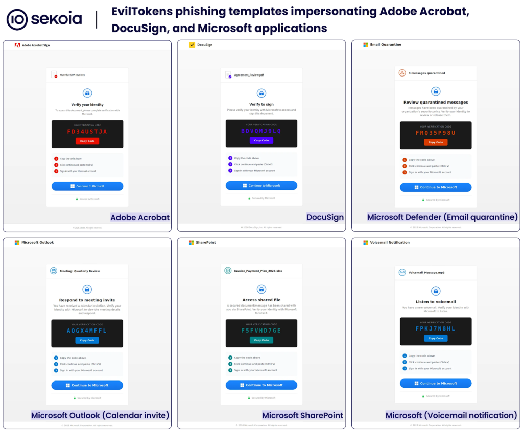 EvilTokens phishing templates examples | Sekoia